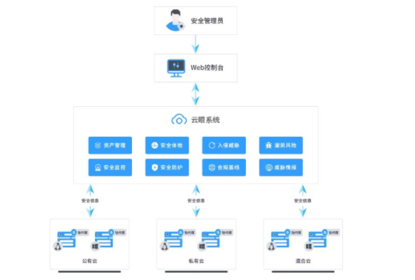 Apache Log4j2漏洞是怎么回事 Apache Log4j2漏洞怎么修復(fù)