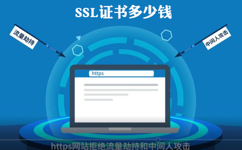 SSL證書