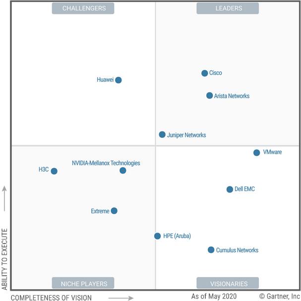 Gartner：云技術(shù)正加快滲透到本地?cái)?shù)據(jù)中心網(wǎng)絡(luò)