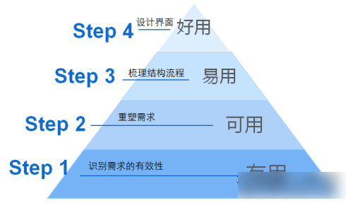 什么才是高質(zhì)量的錨文本鏈接