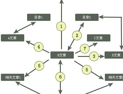 未受過專業(yè)訓(xùn)練的人做網(wǎng)站推廣