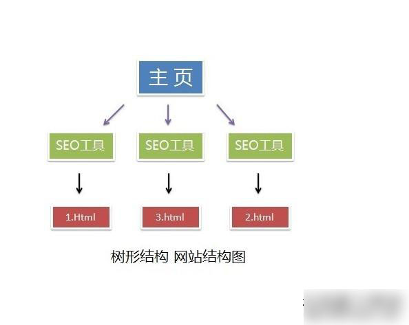 加入整合專(zhuān)題頁(yè)面提高用戶(hù)體驗(yàn)度