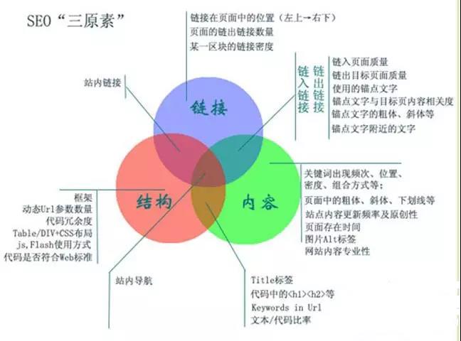 如何實現(xiàn)網(wǎng)站內(nèi)容秒收錄