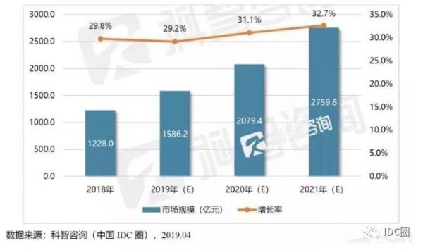 熱談模塊化數(shù)據(jù)中心，未來IDC不容忽略的趨勢