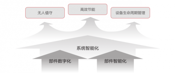 5G已至，邊緣數(shù)據(jù)中心基礎(chǔ)設(shè)施風(fēng)向哪吹？