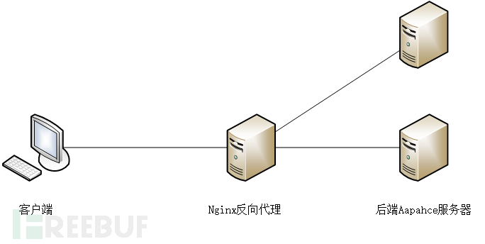 網(wǎng)絡(luò)日志管理合規(guī)的重要性