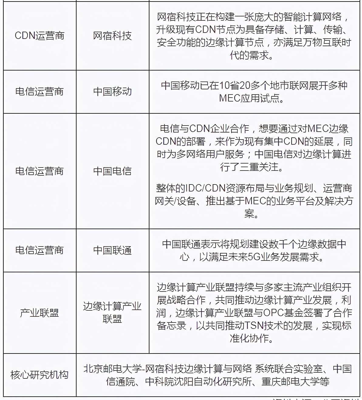 我國邊緣計算行業(yè)趨勢：物聯(lián)網(wǎng)、數(shù)據(jù)流量驅(qū)動 市場規(guī)模高速擴張