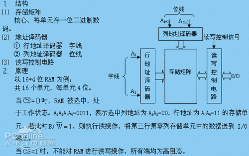 手機ram是什么？ram是什么意思？