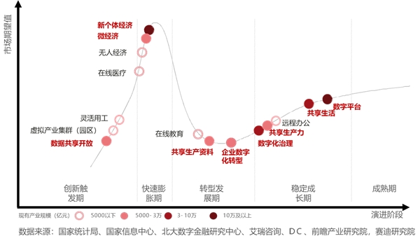 中國(guó)數(shù)據(jù)中心還以機(jī)械技術(shù)為基礎(chǔ)，何談先進(jìn)？