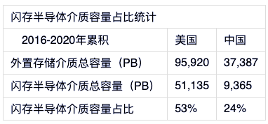 中國(guó)數(shù)據(jù)中心還以機(jī)械技術(shù)為基礎(chǔ)，何談先進(jìn)？