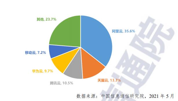 云計(jì)算虹吸效應(yīng)明顯 未來將呈現(xiàn)六大發(fā)展趨勢(shì)