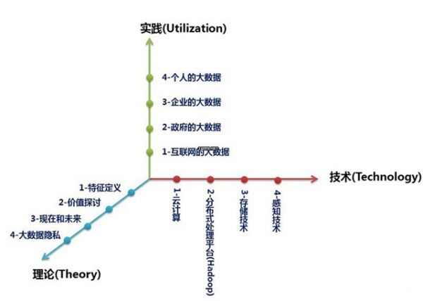 什么是大數(shù)據(jù)？什么是大數(shù)據(jù)概念？