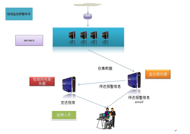 大型網(wǎng)站服務(wù)器架構(gòu)淺析