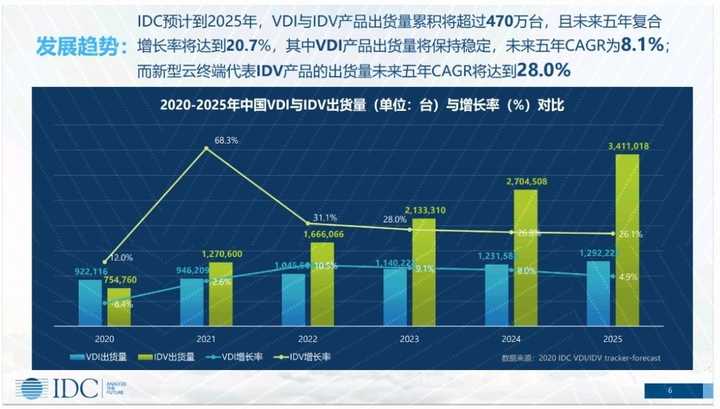 邊緣計(jì)算和云計(jì)算的區(qū)別是什么？與終端設(shè)備的關(guān)系是什么？