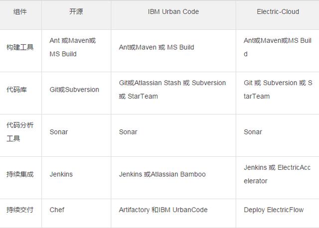 云計(jì)算時(shí)代，你所不了解的 DevOps