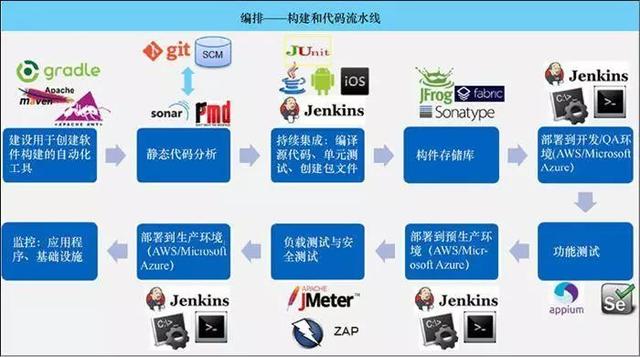 云計(jì)算時(shí)代，你所不了解的 DevOps