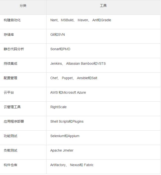 云計(jì)算時(shí)代，你所不了解的 DevOps