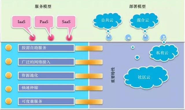 云計(jì)算時(shí)代，你所不了解的 DevOps