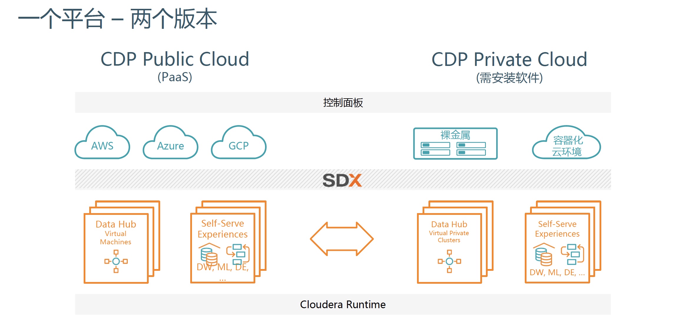 瞄準(zhǔn)新基建企業(yè)數(shù)據(jù)藍(lán)海：Cloudera能否攜CDP私有云產(chǎn)品再起飛