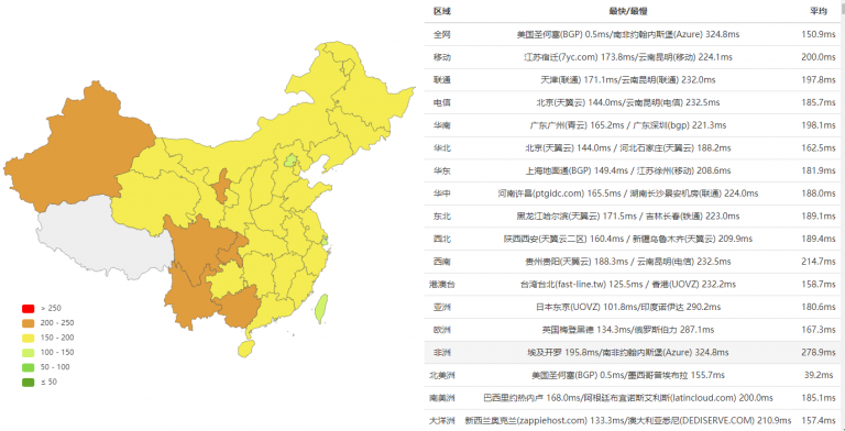 香港服務(wù)器和美國(guó)服務(wù)器哪個(gè)好?兩者有什么區(qū)別?