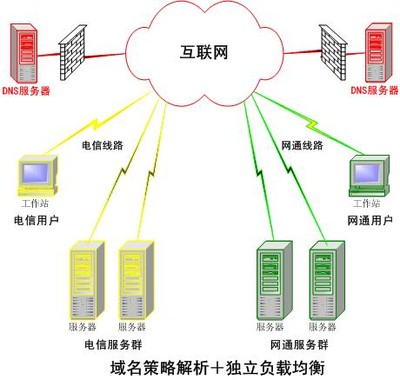 DNS服務(wù)器是什么？