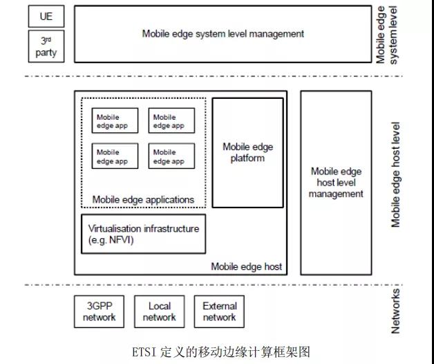 邊緣計(jì)算解決什么問題，采用什么模式？