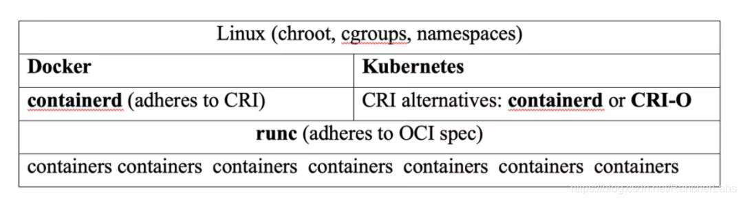 不止Docker：八款容器管理開源方案