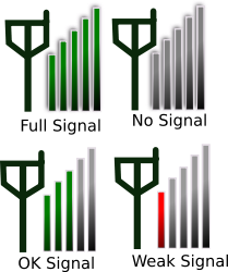 手機(jī)信號強(qiáng)度是什么