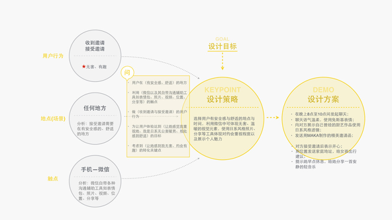 成都網(wǎng)站建設(shè)