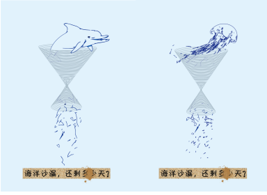 設(shè)計思維模式