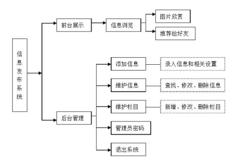 網(wǎng)站架構(gòu)圖