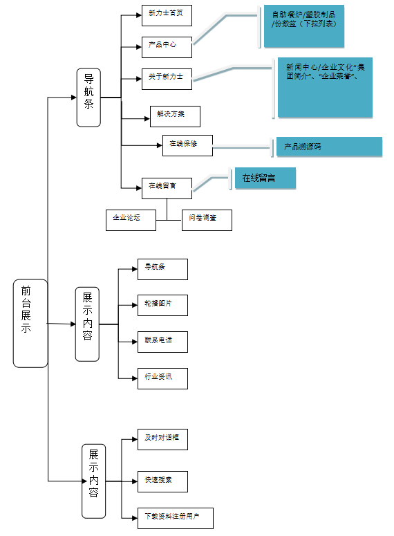 網(wǎng)站欄目結(jié)構(gòu)