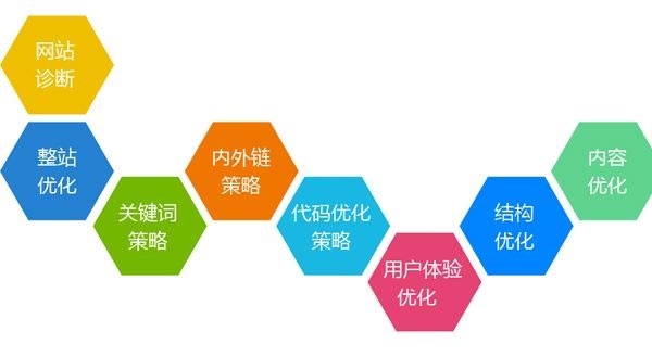 企業(yè)新網(wǎng)站優(yōu)化注意事項(xiàng)