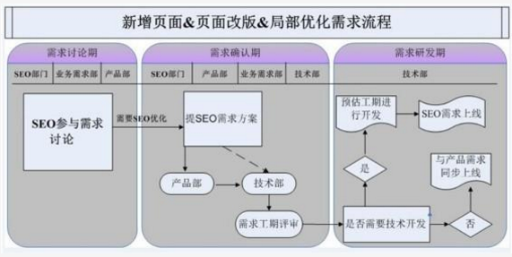 大中型網(wǎng)站SEO的工作經(jīng)驗