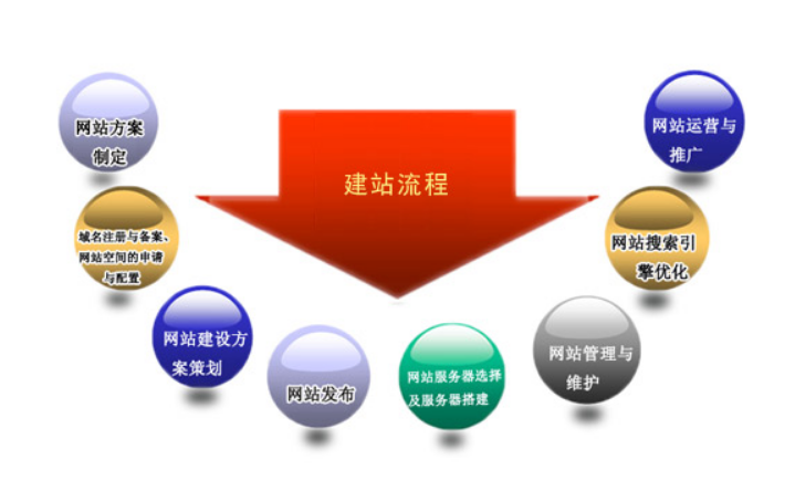 精品課網(wǎng)站建設(shè)開發(fā)方案