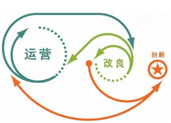 網(wǎng)站運營，網(wǎng)站運營策劃方案怎么寫