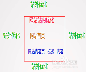 佛山網(wǎng)絡(luò)營銷推廣