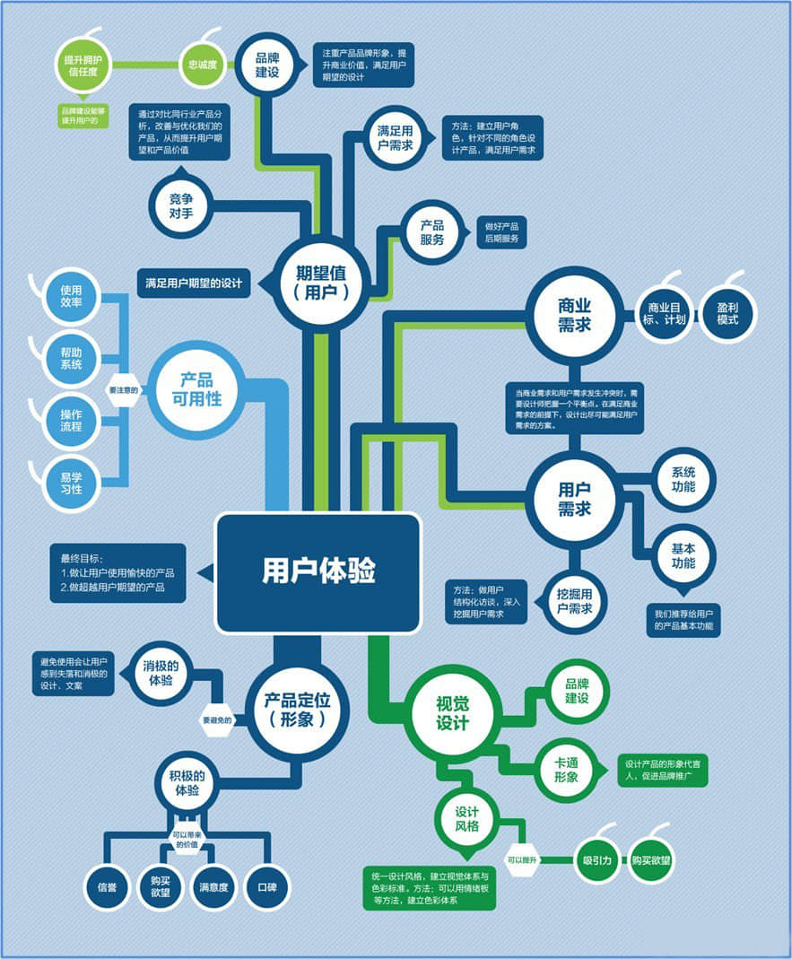 在三線城市，我們?cè)撛鯓幼鑫I(yíng)銷(xiāo)推廣？