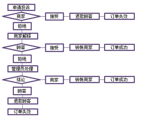 創(chuàng)新互聯(lián)案例3