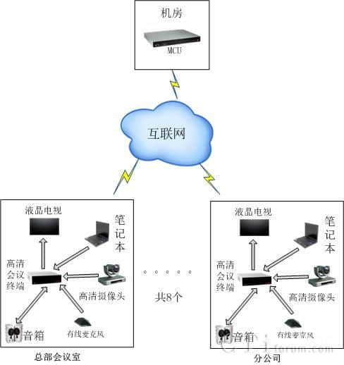 IT軟件及系統(tǒng)解決方案公司建站需求及創(chuàng)新互聯(lián)的應對措施