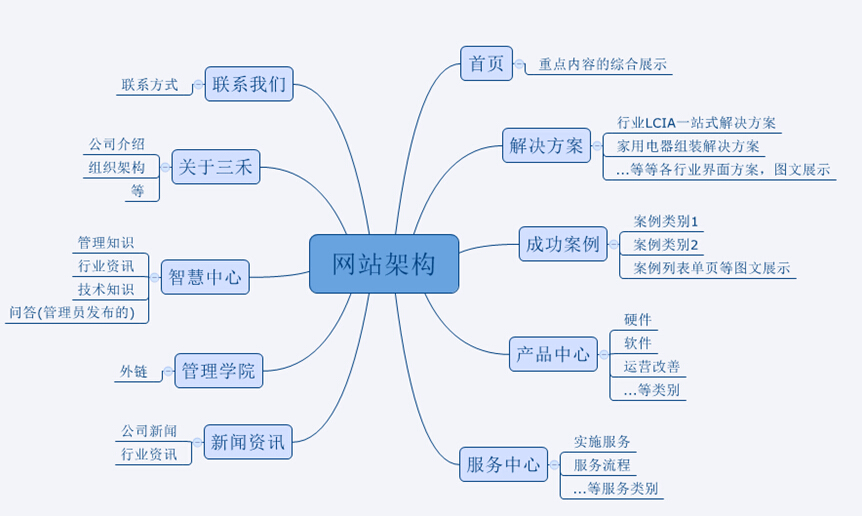 網(wǎng)站架構(gòu)