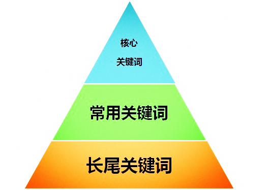 成都網(wǎng)站建設