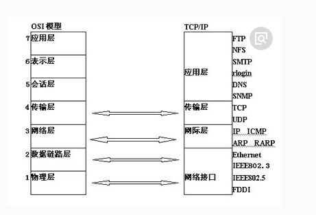 廣州網(wǎng)站的設(shè)計和開發(fā)