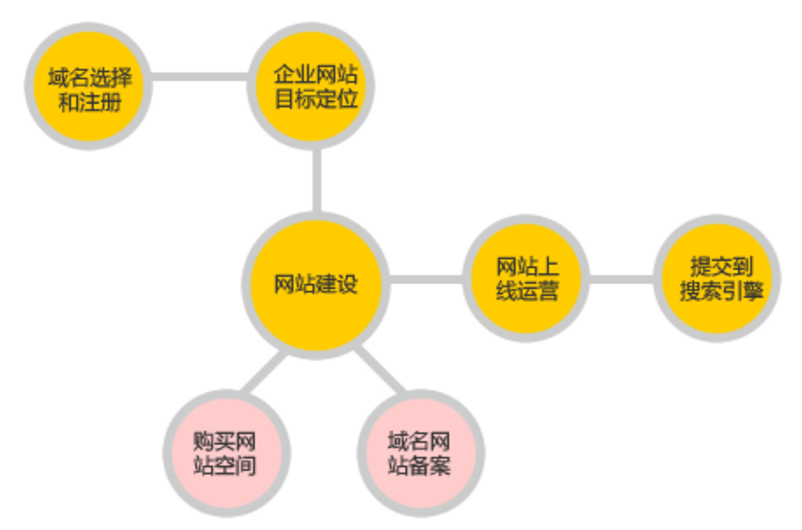 成都網(wǎng)站建設(shè)