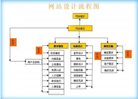 成都網(wǎng)站建設(shè)