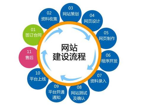 營銷網(wǎng)站建設