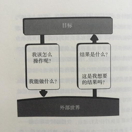 網(wǎng)站設(shè)計