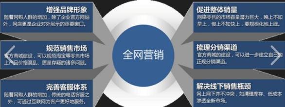 成都網(wǎng)站建設(shè)