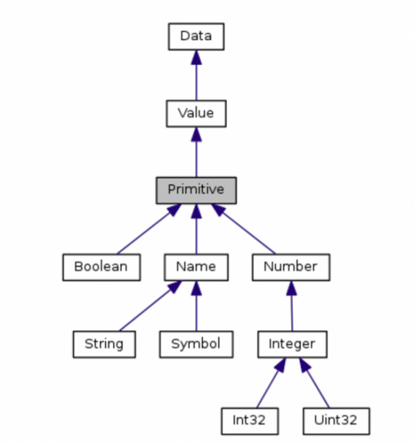 成都網(wǎng)站建設(shè)