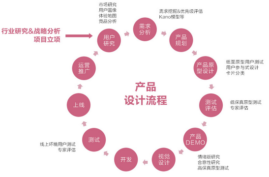 成都網(wǎng)站建設(shè)